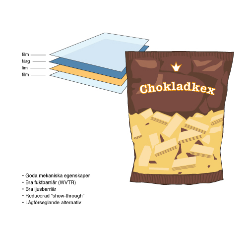 Chokladkex-500x454pxl