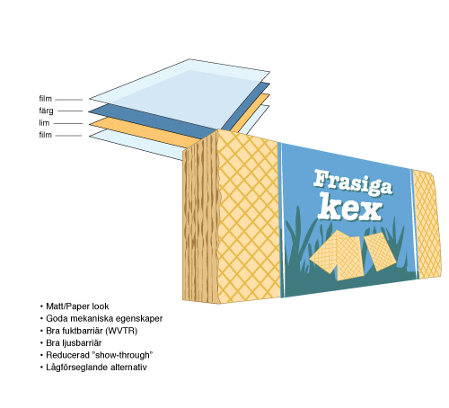 Frasiga-kex-500x454pxl