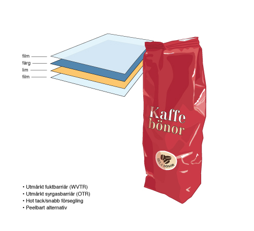 Kaffebönor500x454pxl