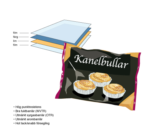 Kanelbullar-500x454pxl