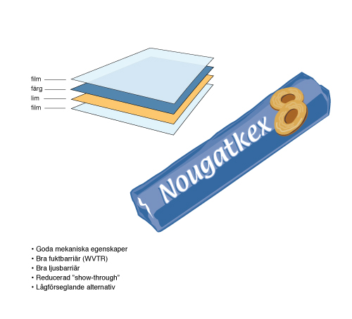 Nougatkex-500x454pxl