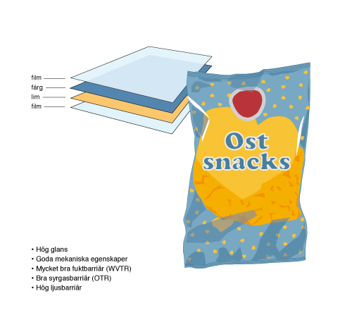 Ostsnacks-500x454