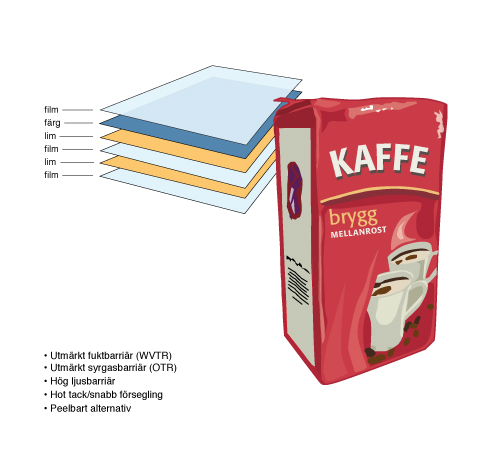 kaffe-500x454pxl