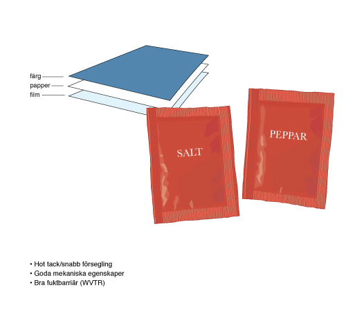 salt-och-peppar-500x454-pxl